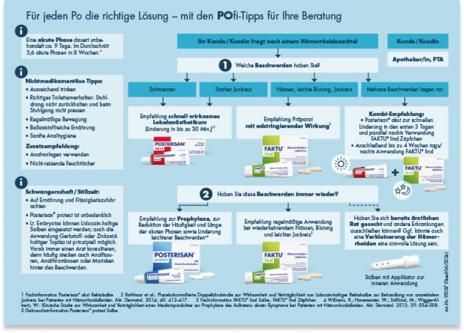 beratungs-baum-cover